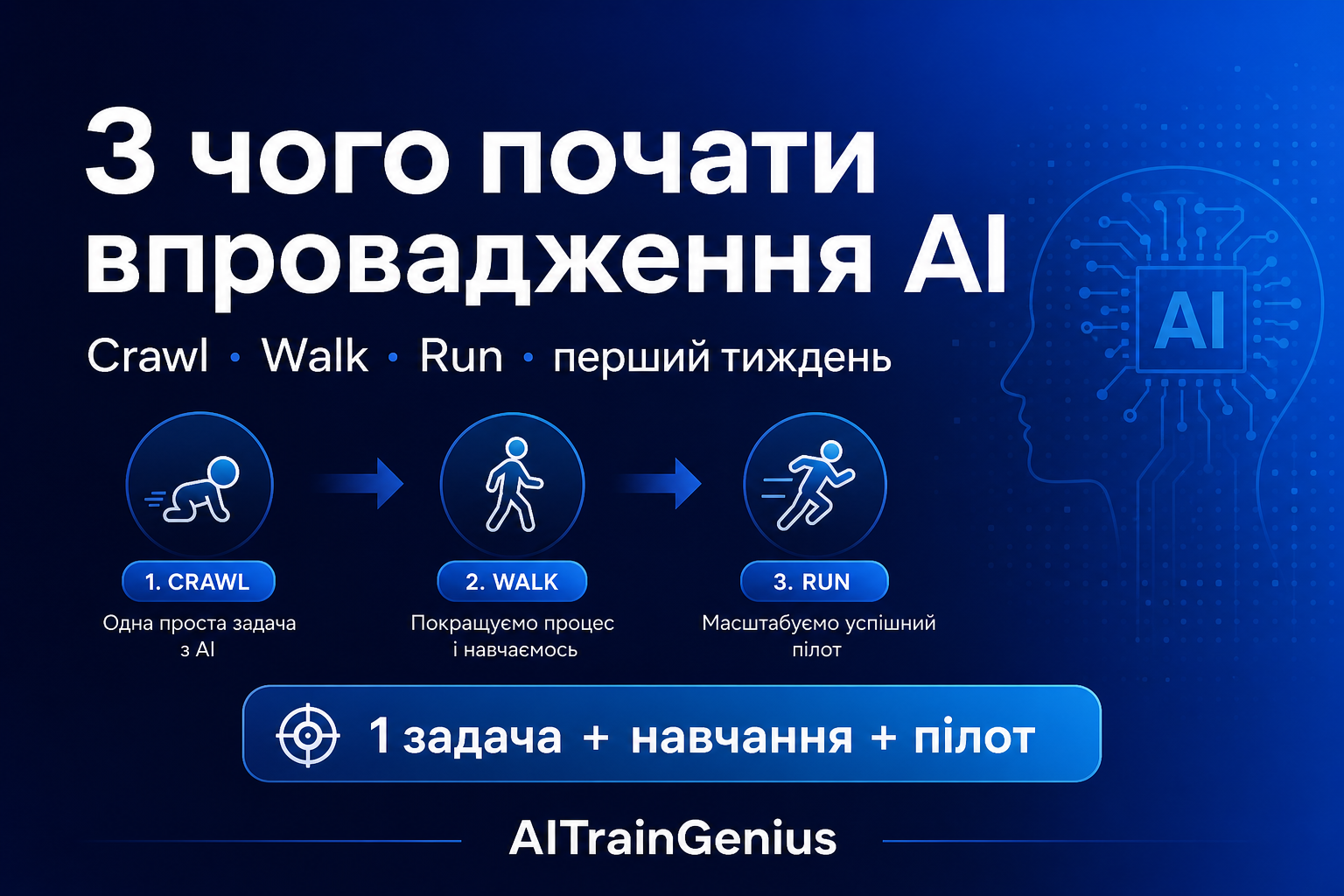 З чого почати впровадження AI у бізнесі — ілюстрація до статті